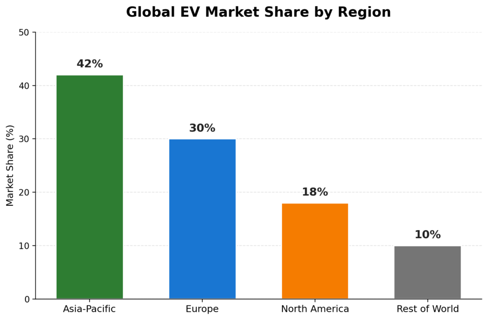 electric vehicle market trends