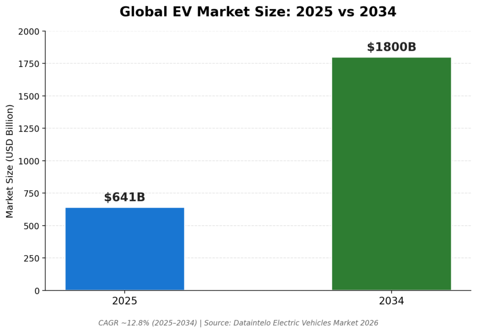 electric vehicle market trends