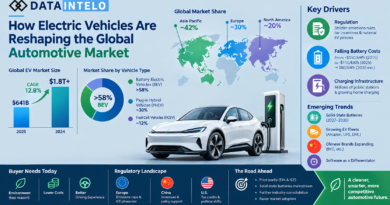 electric vehicle market trends